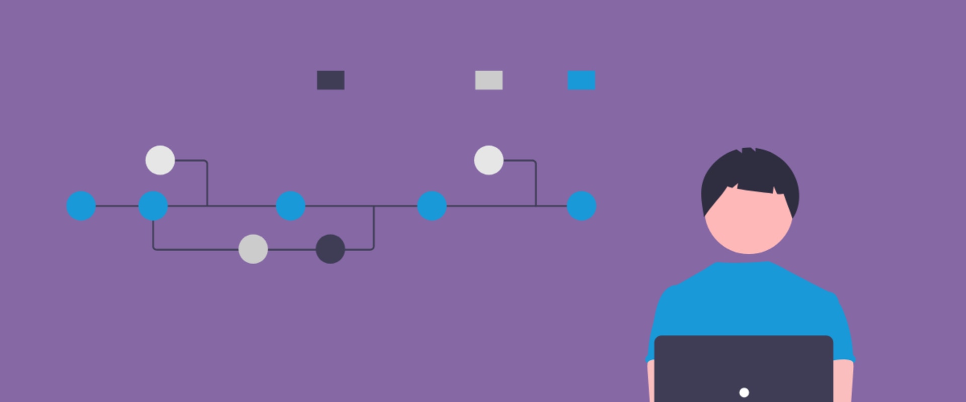 Why do we need software development?